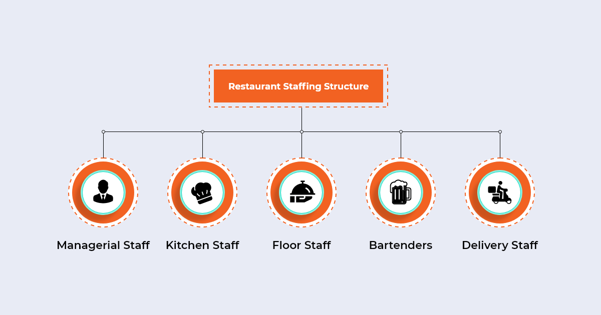 restaurant staffing structure