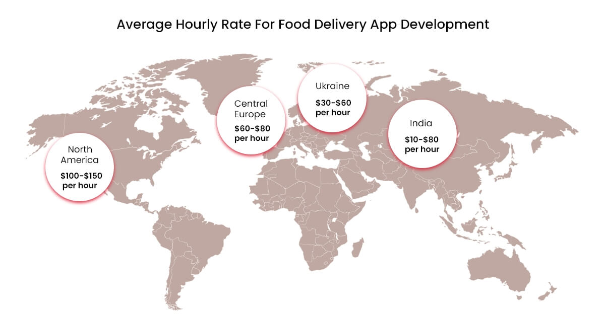 Average Hourly Rate For Food Delivery App Development