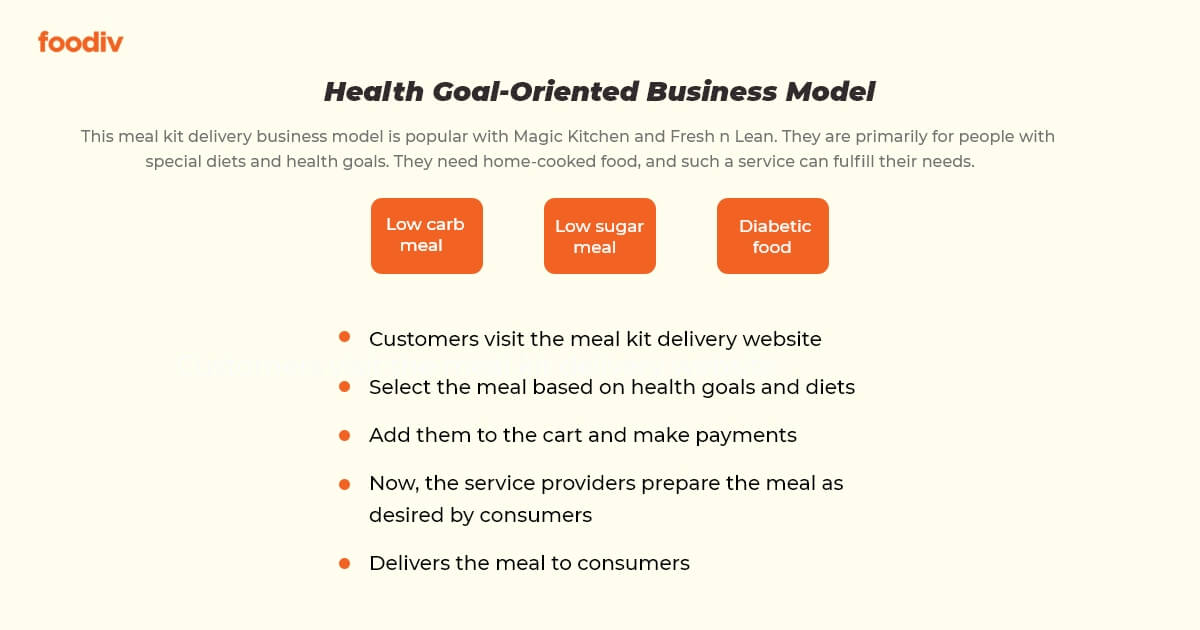 Health Goal-Oriented Meal Business Model