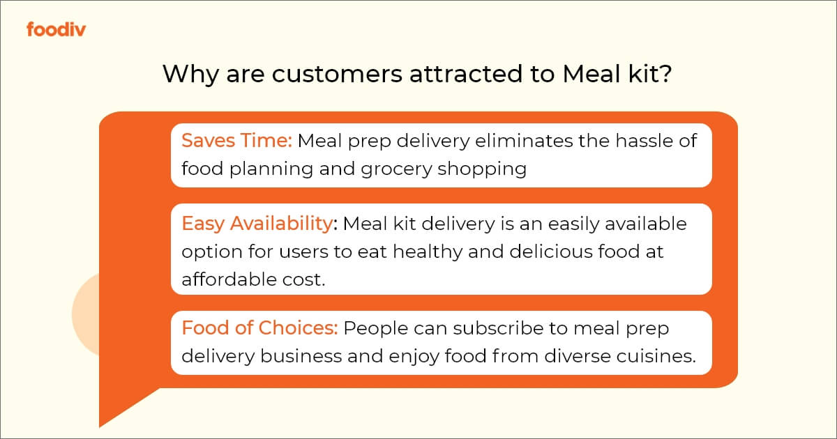 How to Start a Meal Prep Business in 2023 Foodiv