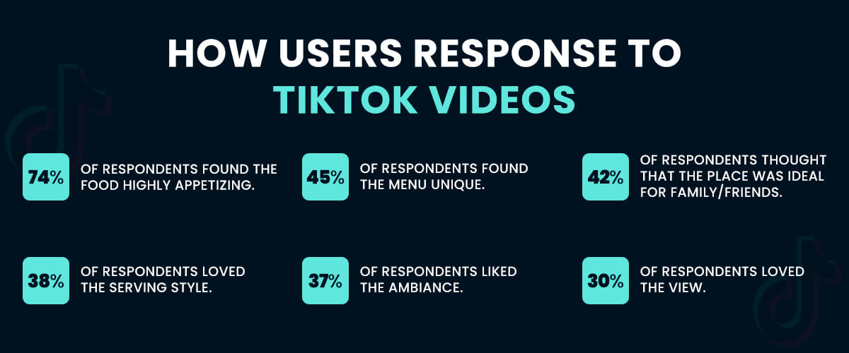 how users response to TikTok videos