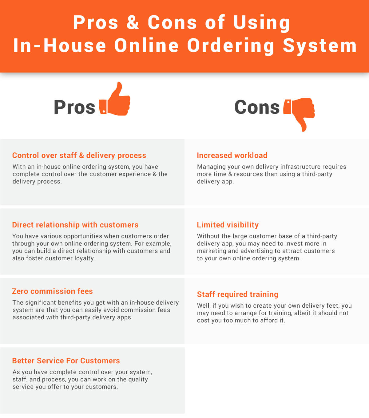 Pros and Cons Using In-House Online Ordering System