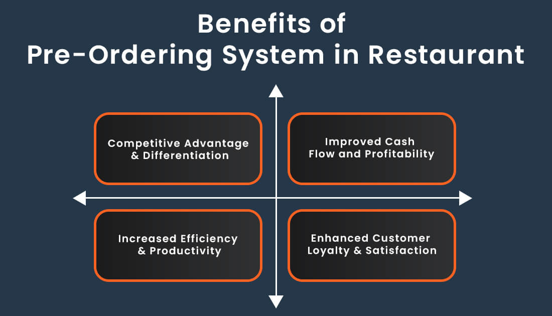 Benefits of Pre-Ordering System in Restaurant