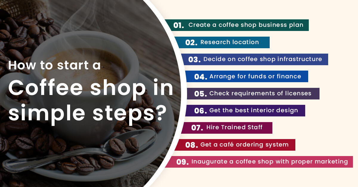 How to start a coffee shop in simple steps