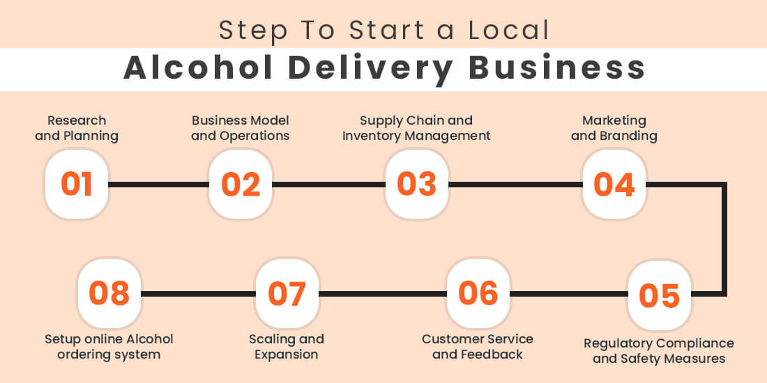 Start a Local Alcohol Delivery Business
