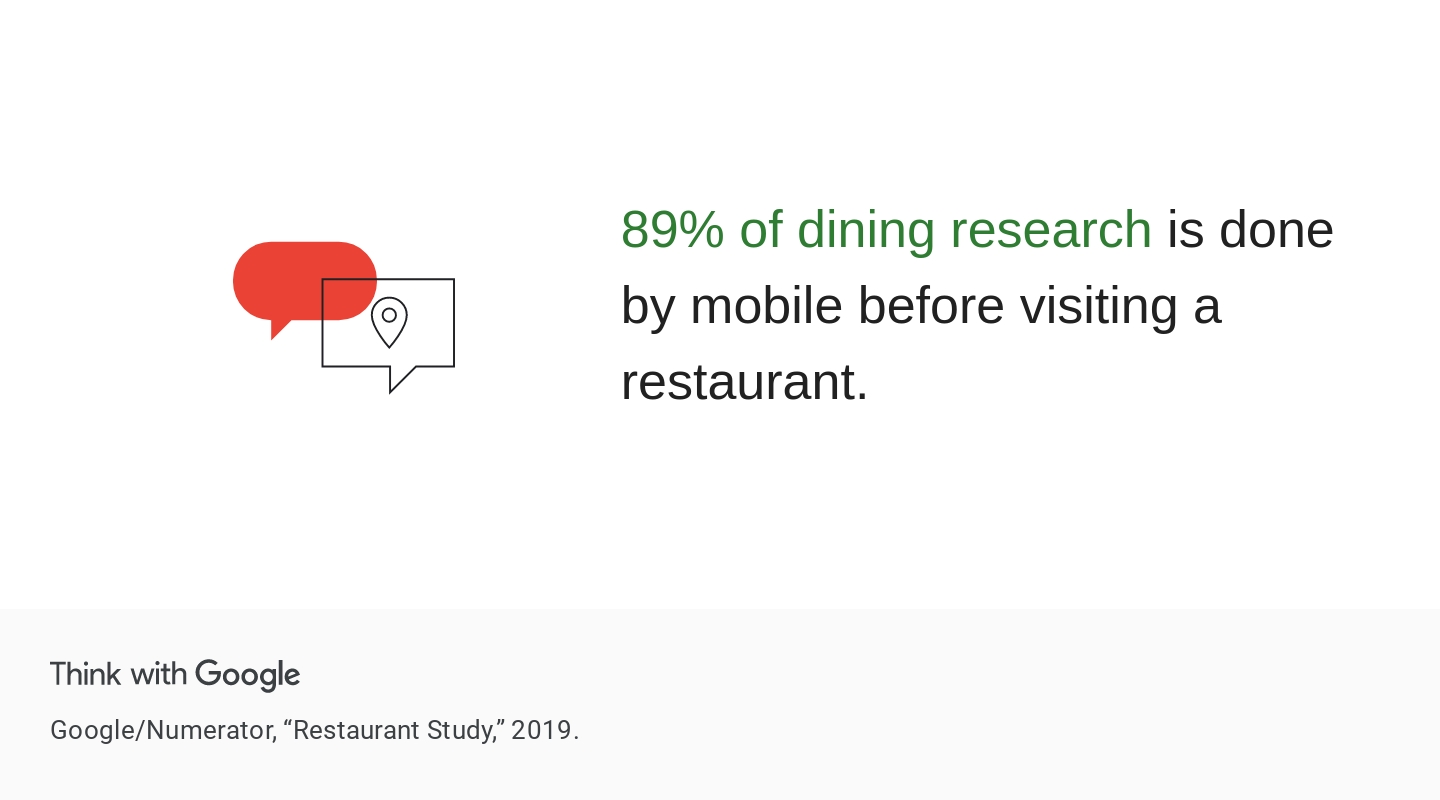 BSOVF consumer insights consumer trends mobile dining research statistics