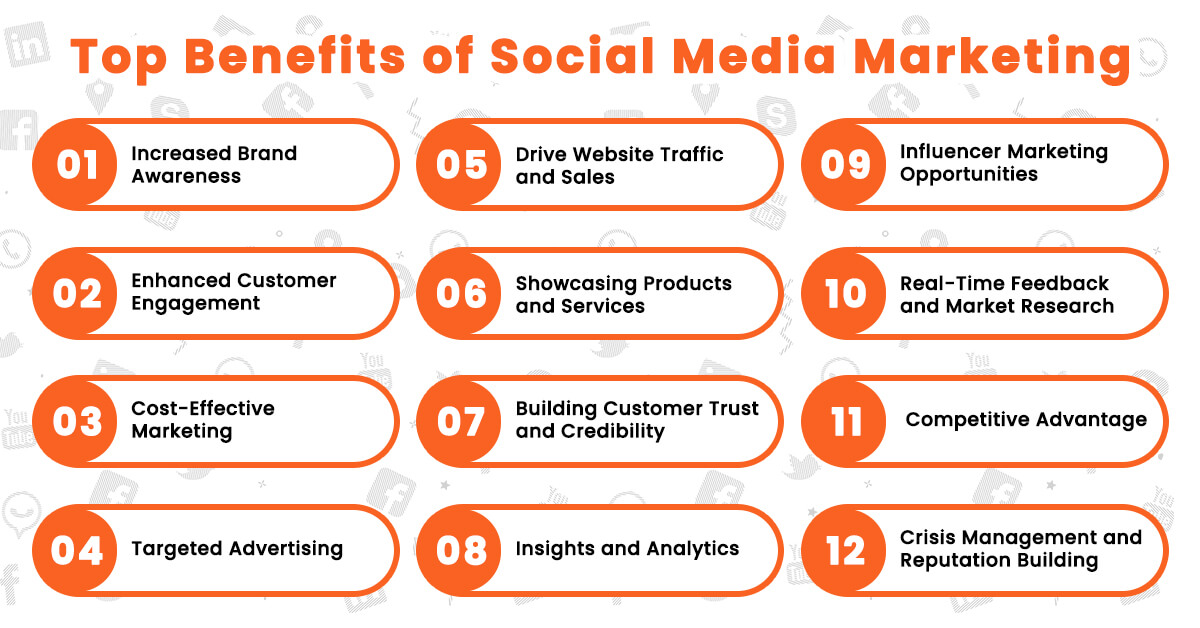 Top Benefits of Social Media Marketing
