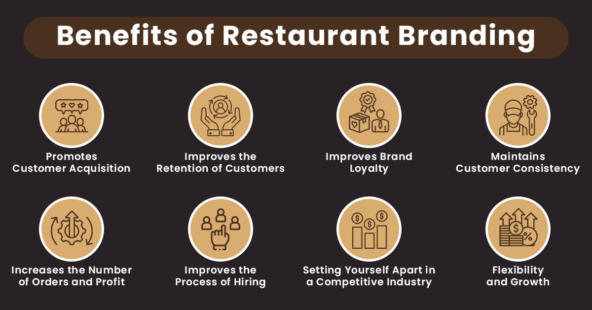 Benefits of Restaurant Branding