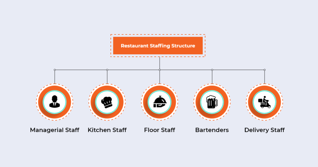 How to Write Restaurant Business Plan in 2026 Foodiv