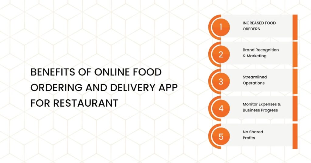 Why OnDemand Food Ordering System for Your Restaurant Foodiv