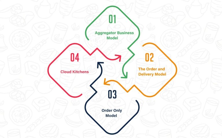 How to Start a Food Delivery Business in 2026? Foodiv