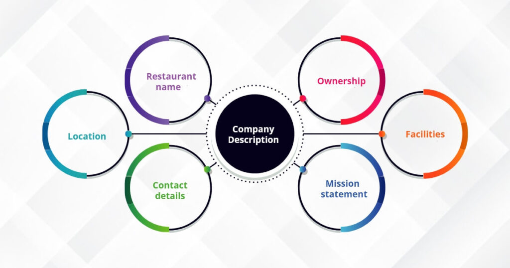 How to Write Restaurant Business Plan in 2026 Foodiv