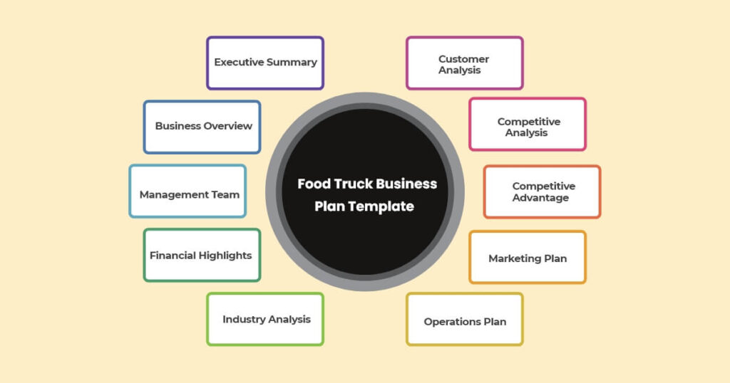 How to Write a Food Truck Business Plan [Template] Foodiv