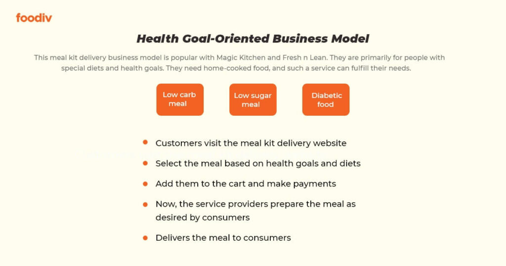 How to Start a Meal Prep Business in 2026 - Foodiv