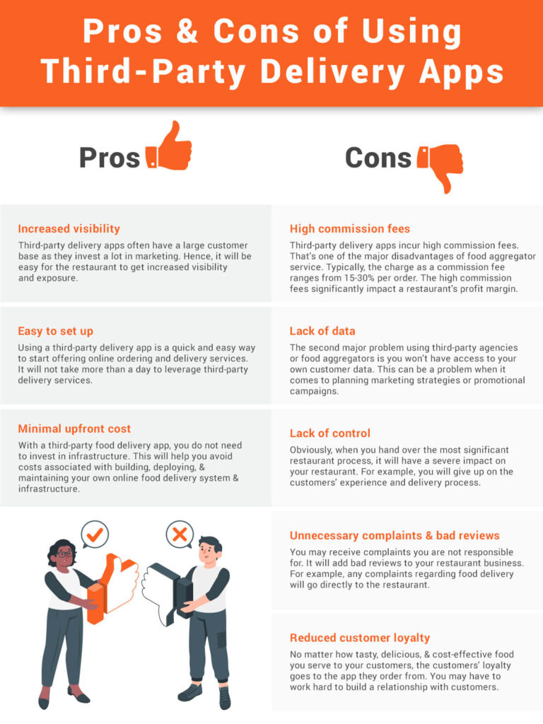 In-House V/S Third-Party Food Delivery - Which is Good System?