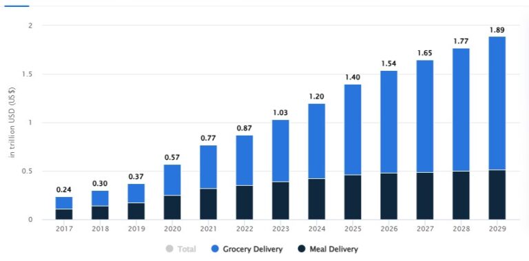 How to Start a Food Delivery Business in 2026? Foodiv