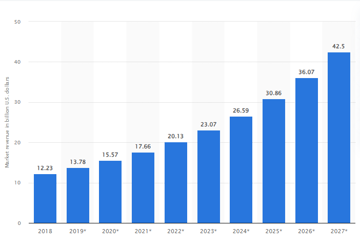 software market revenue worldwide