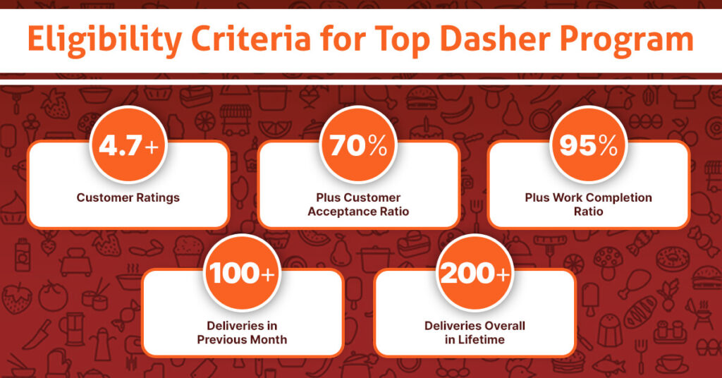 DoorDash Top Dasher: Requirements And Benefits - Foodiv