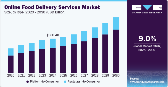 online-food-delivery-services-market