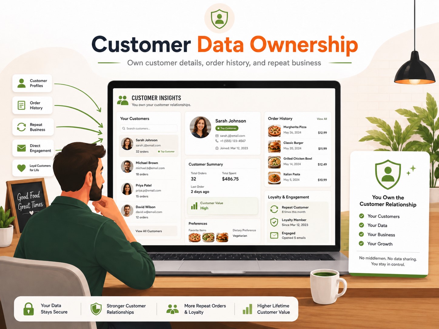 Customer Data Ownership