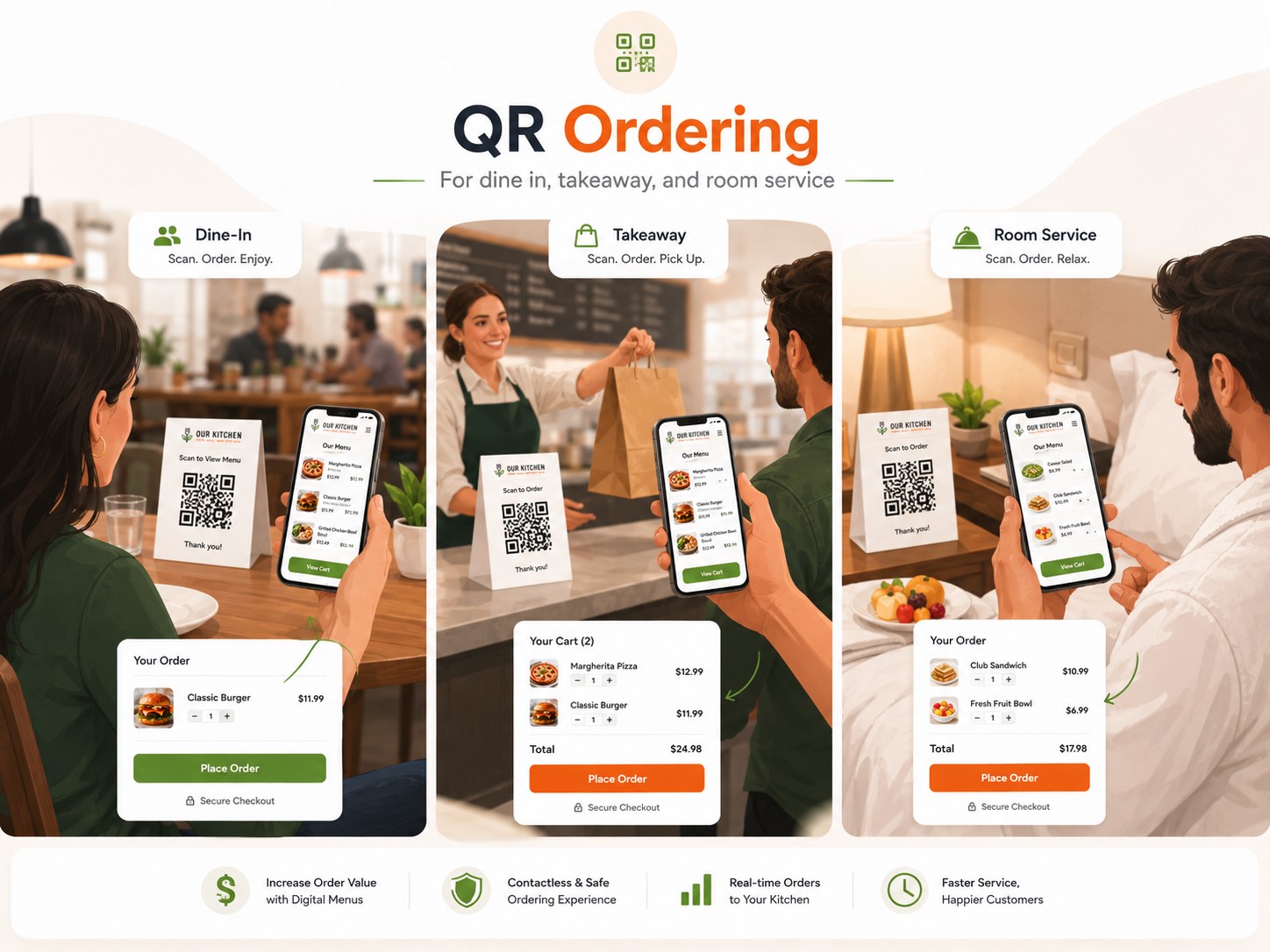 QR Ordering for Dine In
